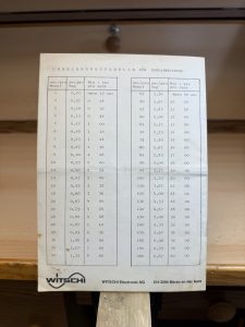 Witschi quartz-teszter írott segédlete